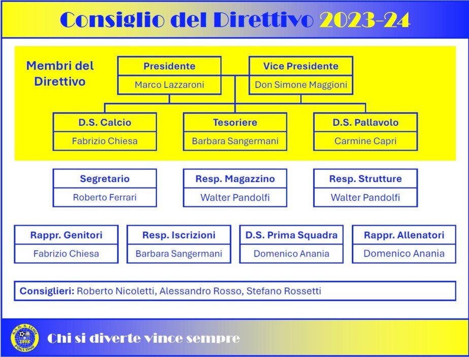 Direttivo gso Pogliano
